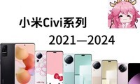 Сciviϵ20212024귢չ