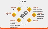 XL3236����ѹ4.2V,������1A