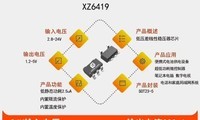 XZ6419�����ѹ2.8-24V�������ѹ1.2-5V