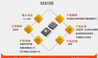 XZ6105  3.6-100V��ѹ�ʹ���LED����������