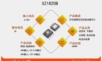 XZ1820B�������2A ������ѹ6-90V ��װESOP8