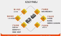 XZ6319ADJ�����ѹ2.8~18V �ɵ������ѹ1.25V~5.0V
