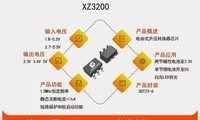 ��о��չXZ3200  1.2MHz�㶨Ƶ�ʣ�����ʽ��ѹת����