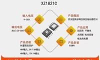 XZ1821C����������������·�������ȹضϹ���