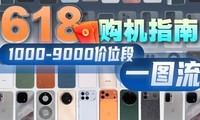 2026��618ȫ��λ���ֻ��Ƽ�