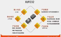 XU9232����PWM/PFM�Զ��л�����ģʽ���Ḻ��ʱ�л���PFMģʽ