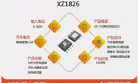 XZ1826  ��5V��100V���뷶Χ 3.5A ��ѹ��ѹ������ѹ��оƬ