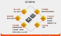 XZ1801H����650V MOSFET, ��Ч�ͳɱ�����ʽ��ѹ������