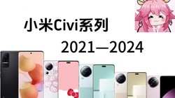 Сciviϵ20212024귢չ