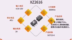 XZ2616  �����ѹ��4.5V-16V  �����ѹ��ADJ ͬ����ѹ��ѹоƬ