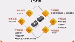 XZ5120  �����ѹ0.8V-5.5V ����MOS  ��ѹLED����оƬ