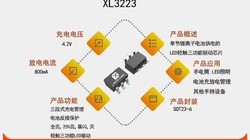 XL3223����ѹ4.2V