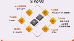 XU92351  �����ѹ��Χ:2.7V~25V  1MHz ��ѹ�� DC-DC ������оƬ