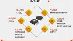 XZ4081�������ѹ��Χ6.6-30V���������ɴ� 4A