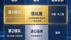 �������������� UPS TOP3 �ݶӣ���ҵ������