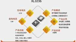 XL3236����ѹ4.2V,������1A