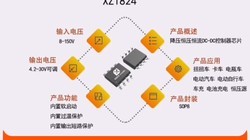 �������ѹ��Χ8V-150V  XZ1824���ؽ�ѹ�� DC-DC ������оƬ