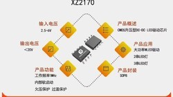 XZ2170�����ѹ2.5-6V,�����ѹ20V,�������1.5A