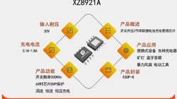 XZ8921A 2��8.4V����,��������1.8A,6VʱоƬOVP����