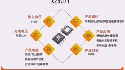 XZ4071�������ѹ��Χ 4V��22V  ��һ��3.5A����ӵ�س����оƬ