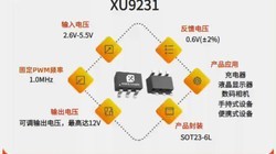 XU9231  2.6V-5.5V�������ѹ    1A�첽��ѹоƬ