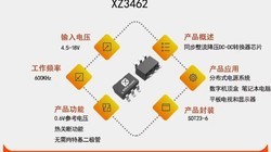 XZ3462  2A 4.5-18V���� ͬ����ѹDC-DCת����