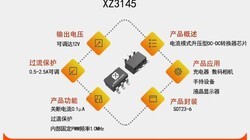 XZ3145�ɵ������12V �ɵ�����������Χ0.5A-2.5A