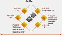 XZ3621  4V��30V֧�ָߵ�ѹ�����ͬ����ѹ��Դ����оƬ