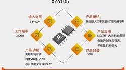XZ6105  3.6-100V��ѹ�ʹ���LED����������