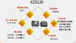 XZ3120  4.9V  �����ѹ��Χ2.7V~4.5V��ɱ���ѹоƬ