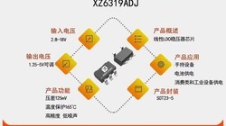 XZ6319ADJ�����ѹ2.8~18V �ɵ������ѹ1.25V~5.0V