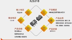 XZ6318�����ѹ1.5-5V,�������300mA,����ѹ������оƬ