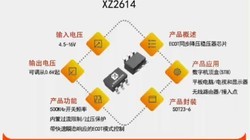 XZ2614����ѹ���뷶Χ:4.5V��16V