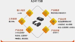 XZ4115B������ѹ6-40V �������1.2A ��ѹ����LED����оƬ