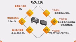XZ6328  30VIN,0.15A,0.8uA�͹���,��ѹLDOоƬ