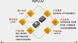 XU9232����PWM/PFM�Զ��л�����ģʽ���Ḻ��ʱ�л���PFMģʽ