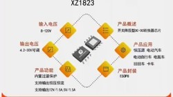 XZ1823�����ѹ8-120V�������ѹ 4.2V �� 30V �ɵ�