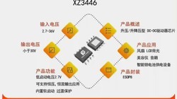XZ3446  �������ѹ��Χ2.7V~36V��ѹ/����ѹ�� DC-DC������оƬ