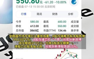 存储芯片“一哥”兆易创新放量跌停,最新市值3865.2亿元