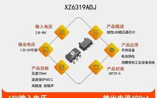 XZ6319ADJ�����ѹ2.8~18V �ɵ������ѹ1.25V~5.0V
