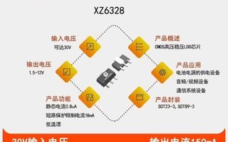 XZ6328�����ѹ�ɴ�30V