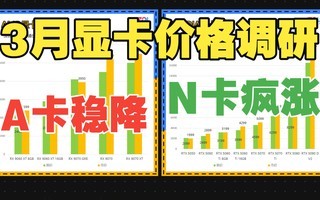 ��51����3���Կ��г��۸���� N���Ƿ� A���Ƚ�